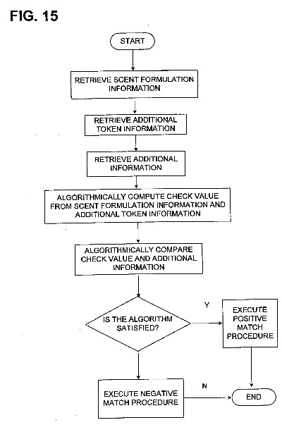 authentication token