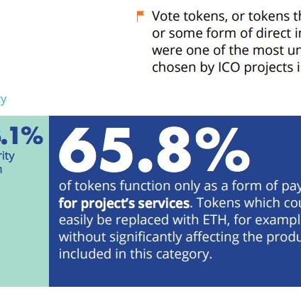 token是啥意思