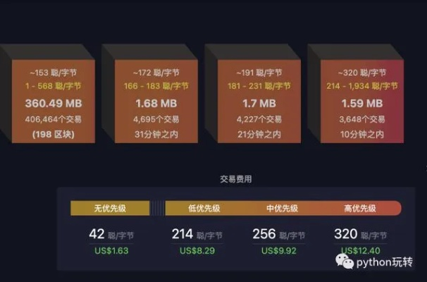 token参数