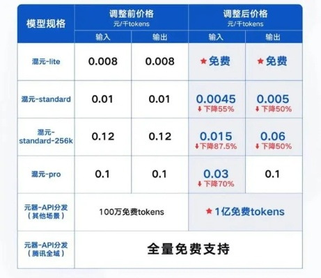 token参数